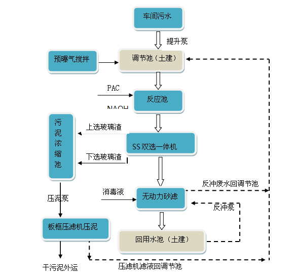 污水處理設(shè)備